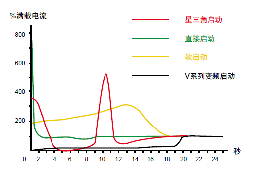 英格索蘭SIRC V系列變頻15-250kW空壓機