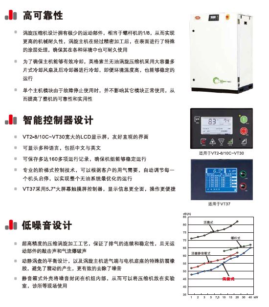   無油渦旋VT2-37kW---全面升級IE3電機(jī) 